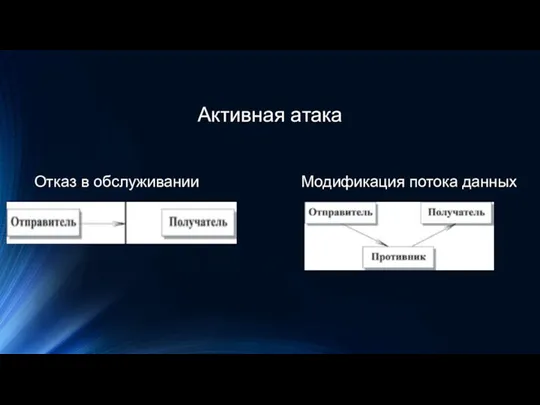 Активная атака Отказ в обслуживании Модификация потока данных