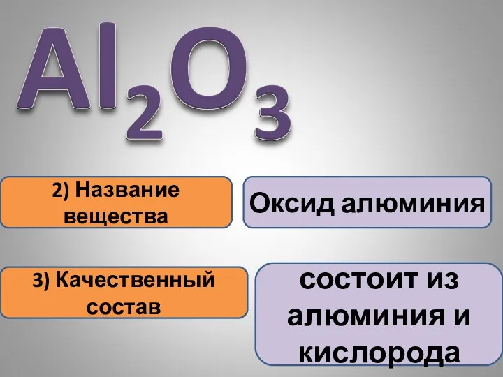 2) Название вещества 3) Качественный состав Оксид алюминия состоит из алюминия и кислорода