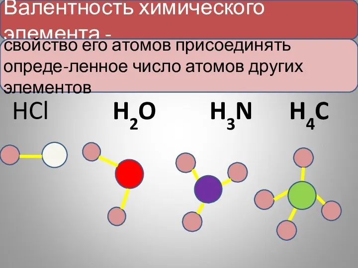 Валентность химического элемента - свойство его атомов присоединять опреде-ленное число