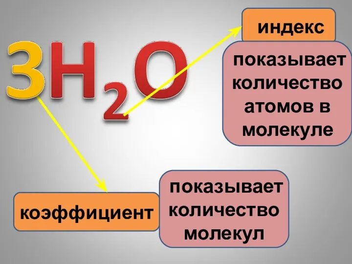 коэффициент индекс показывает количество атомов в молекуле показывает количество молекул