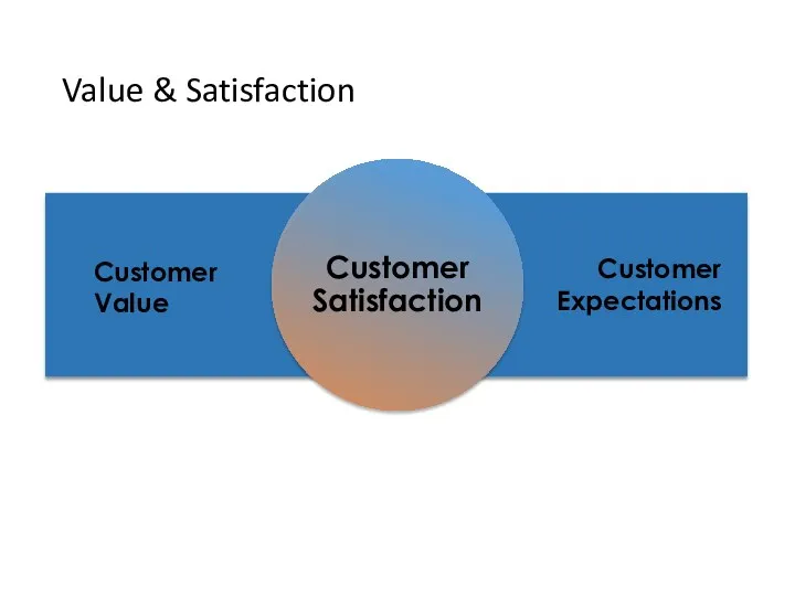 Value & Satisfaction Customer Satisfaction