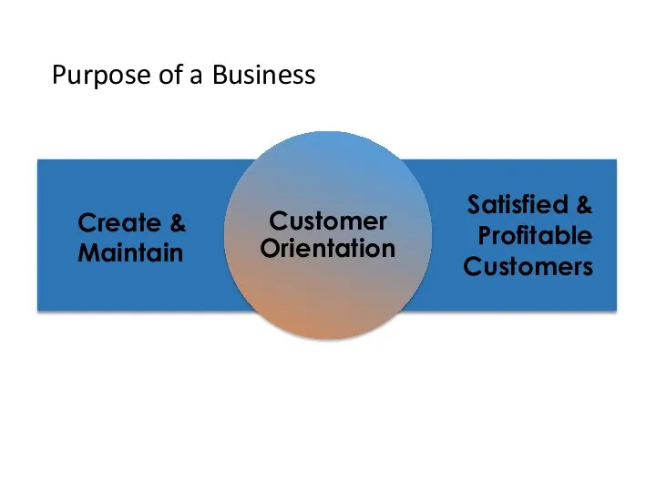 Purpose of a Business Customer Orientation