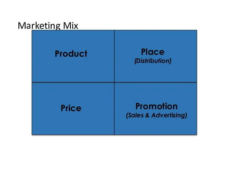 Marketing Mix