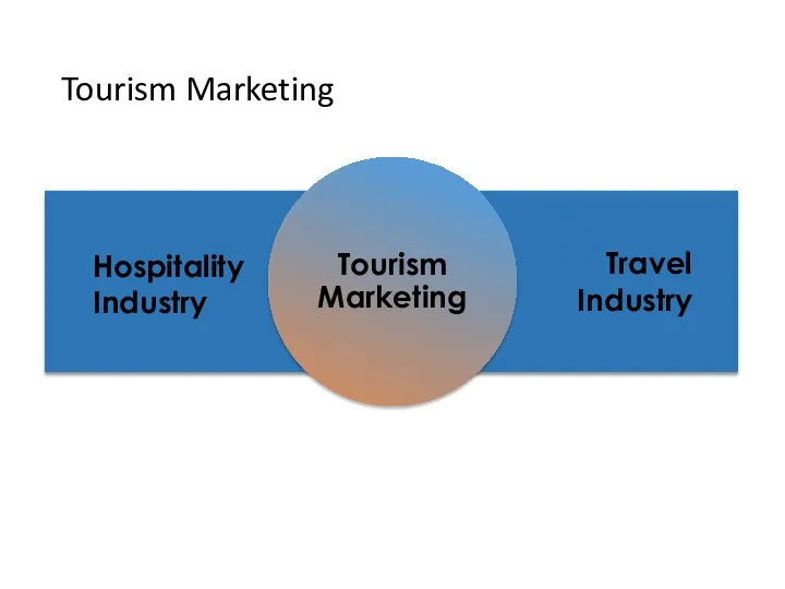 Tourism Marketing Tourism Marketing