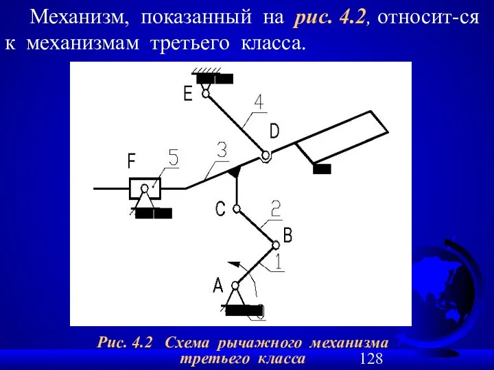 Рис. 4.2 Схема рычажного механизма третьего класса Механизм, показанный на