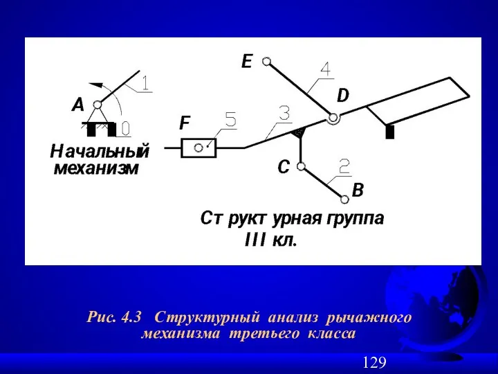 Рис. 4.3 Структурный анализ рычажного механизма третьего класса