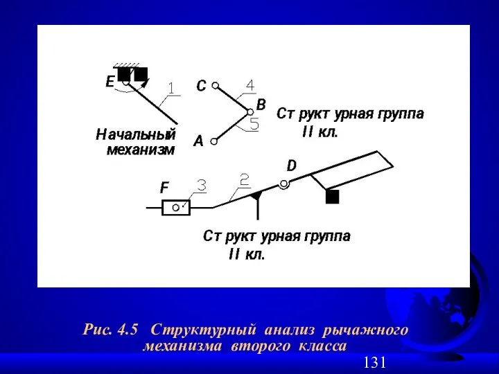 Рис. 4.5 Структурный анализ рычажного механизма второго класса