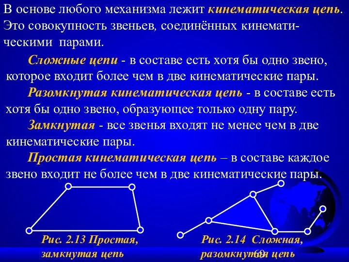 В основе любого механизма лежит кинематическая цепь. Это совокупность звеньев,