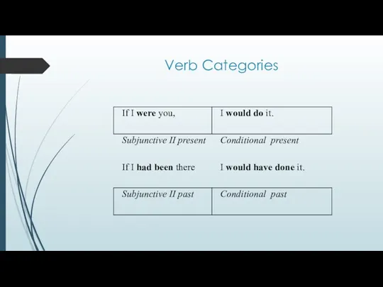 Verb Categories