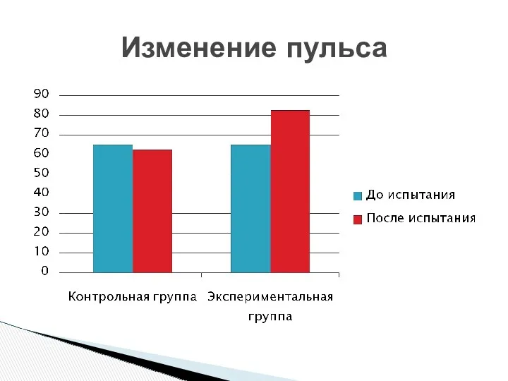 Изменение пульса