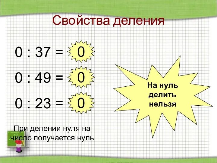 Свойства деления 0 : 37 = 0 : 23 =