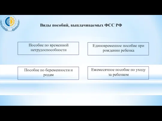 Виды пособий, выплачиваемых ФСС РФ Пособие по временной нетрудоспособности Пособие