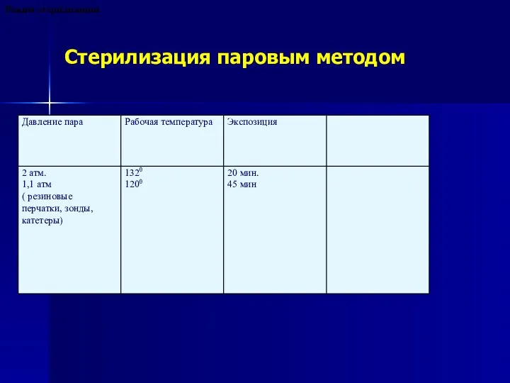 Стерилизация паровым методом Режим стерилизации