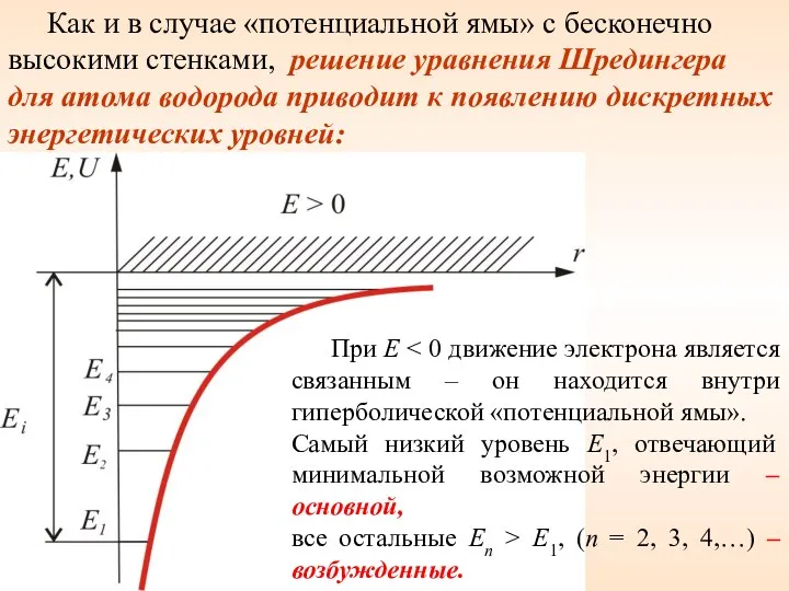 Как и в случае «потенциальной ямы» с бесконечно высокими стенками,