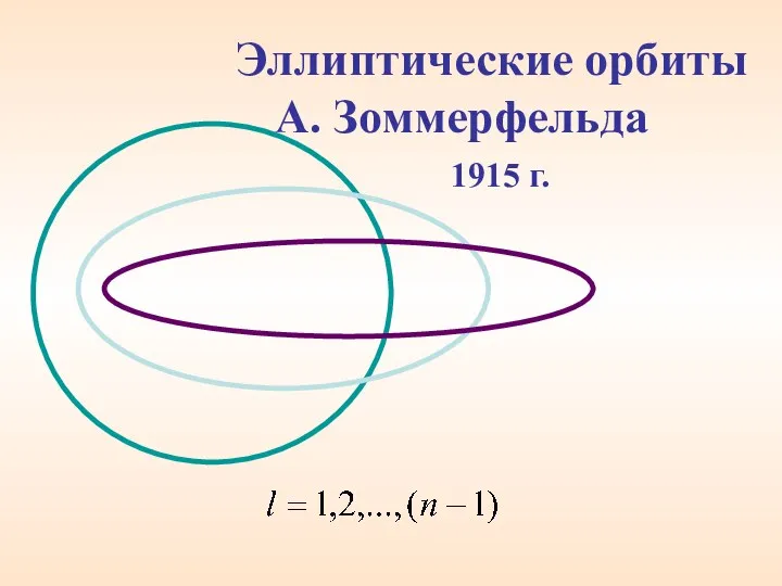 Эллиптические орбиты А. Зоммерфельда 1915 г.