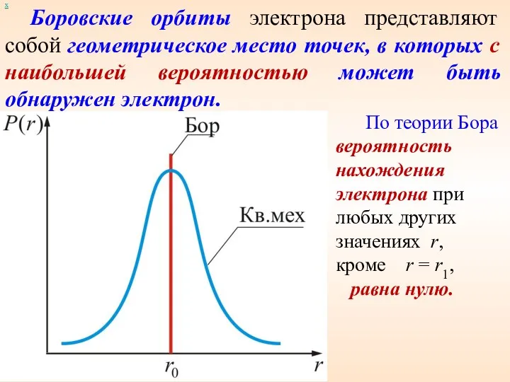 х Боровские орбиты электрона представляют собой геометрическое место точек, в