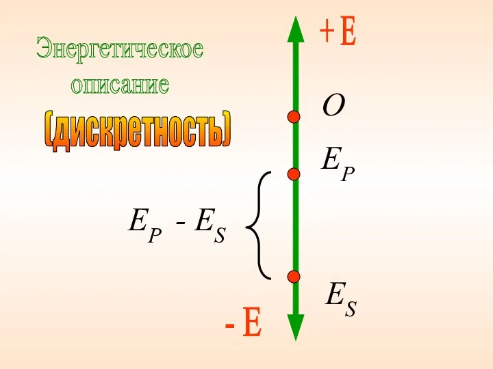 (дискретность)