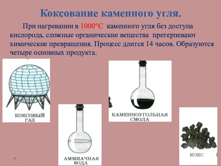 Коксование каменного угля. При нагревании в 1000°С каменного угля без