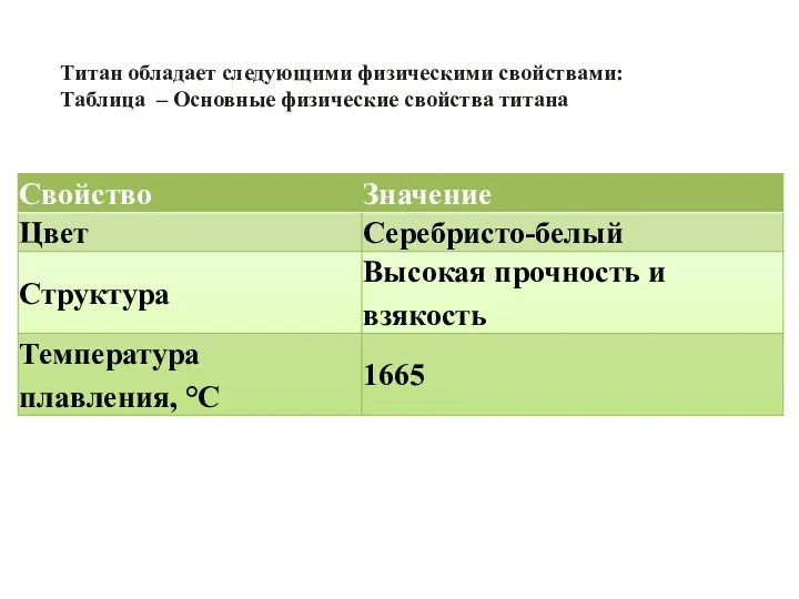 Титан обладает следующими физическими свойствами: Таблица – Основные физические свойства титана