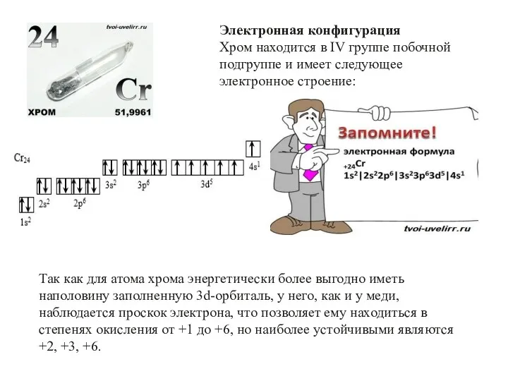 Электронная конфигурация Хром находится в IV группе побочной подгруппе и