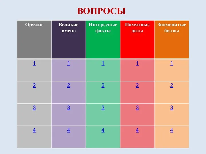 ВОПРОСЫ