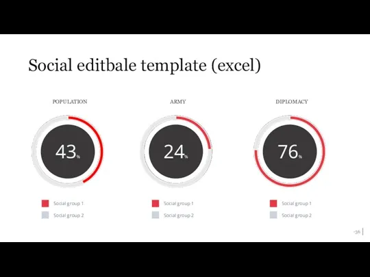 Social editbale template (excel) POPULATION ARMY DIPLOMACY