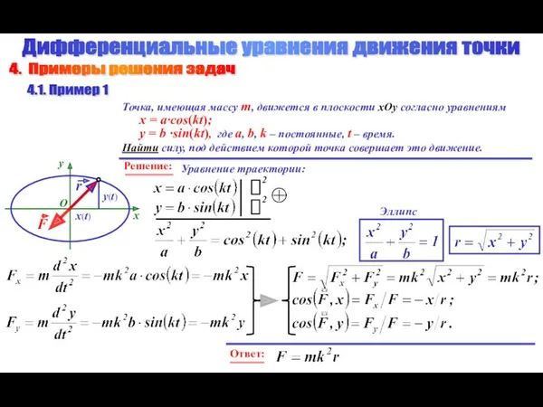 y(t) Найти силу, под действием которой точка совершает это движение.