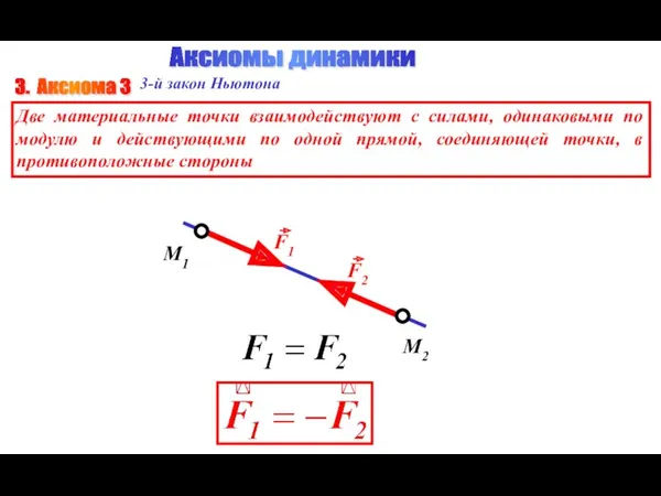 Аксиомы динамики 3. Аксиома 3 3-й закон Ньютона Две материальные