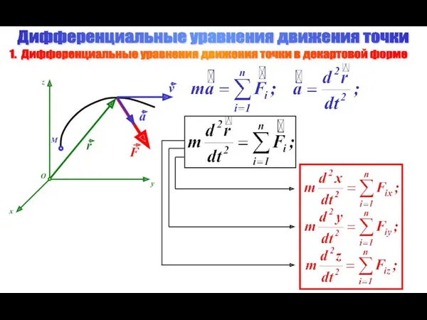 Дифференциальные уравнения движения точки 1. Дифференциальные уравнения движения точки в