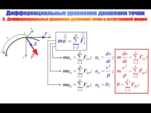 Дифференциальные уравнения движения точки 2. Дифференциальные уравнения движения точки в