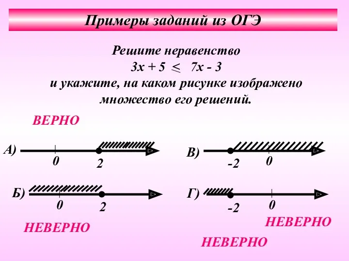 Примеры заданий из ОГЭ ВЕРНО НЕВЕРНО НЕВЕРНО НЕВЕРНО