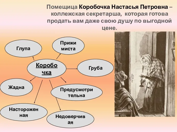 Помещица Коробочка Настасья Петровна – коллежская секретарша, которая готова продать