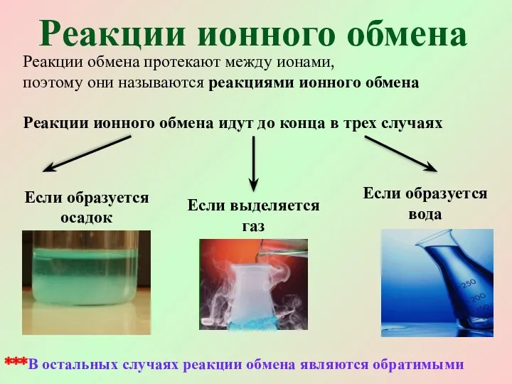 Реакции обмена протекают между ионами, поэтому они называются реакциями ионного