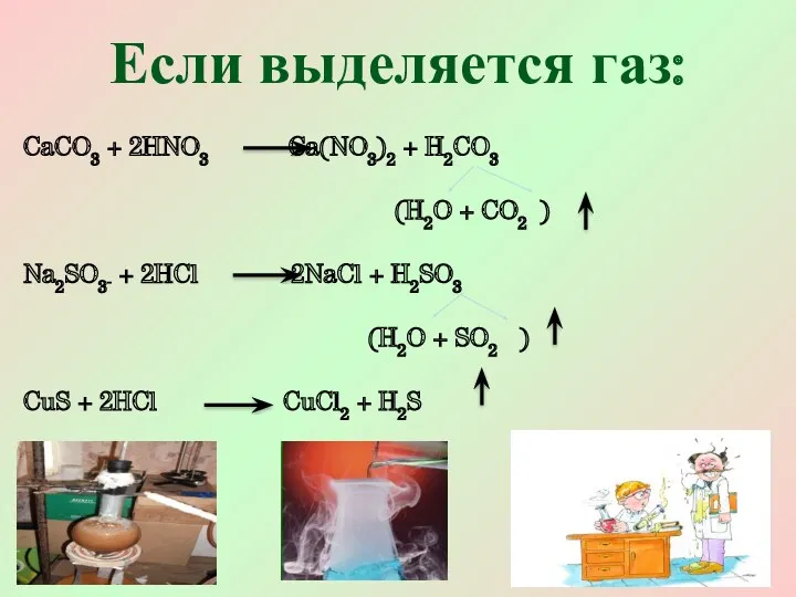 Если выделяется газ: CaCO3 + 2HNO3 Ca(NO3)2 + H2CO3 (H2O