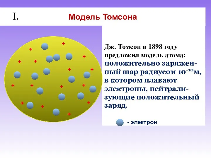 Модель Томсона Дж. Томсон в 1898 году предложил модель атома: