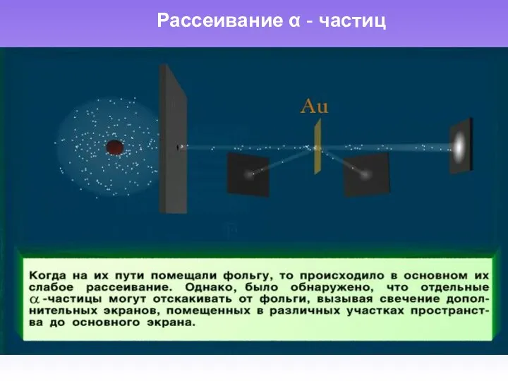 Рассеивание α - частиц