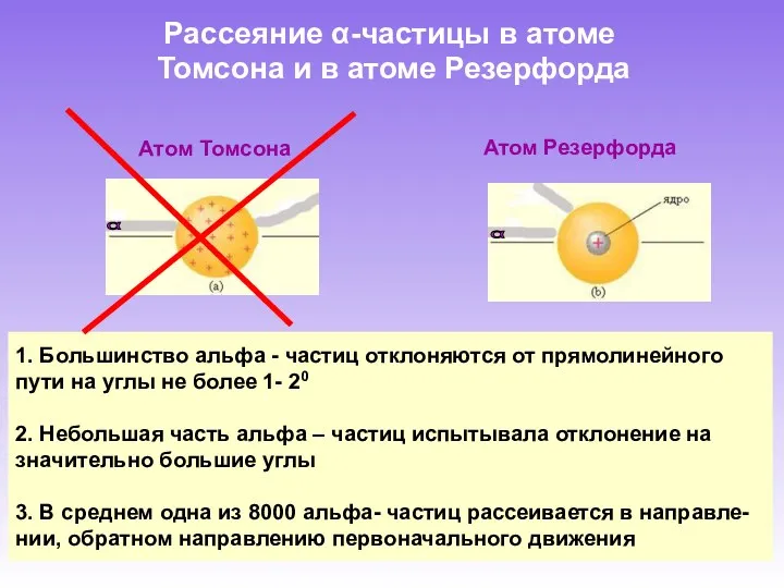 Рассеяние α-частицы в атоме Томсона и в атоме Резерфорда α