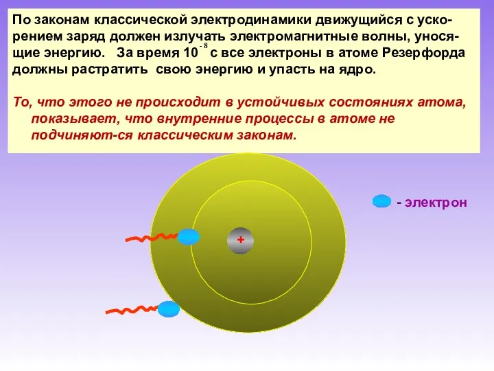 По законам классической электродинамики движущийся с уско- рением заряд должен