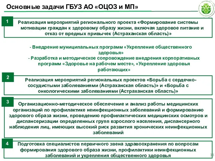 - Внедрение муниципальных программ «Укрепление общественного здоровья» Основные задачи ГБУЗ