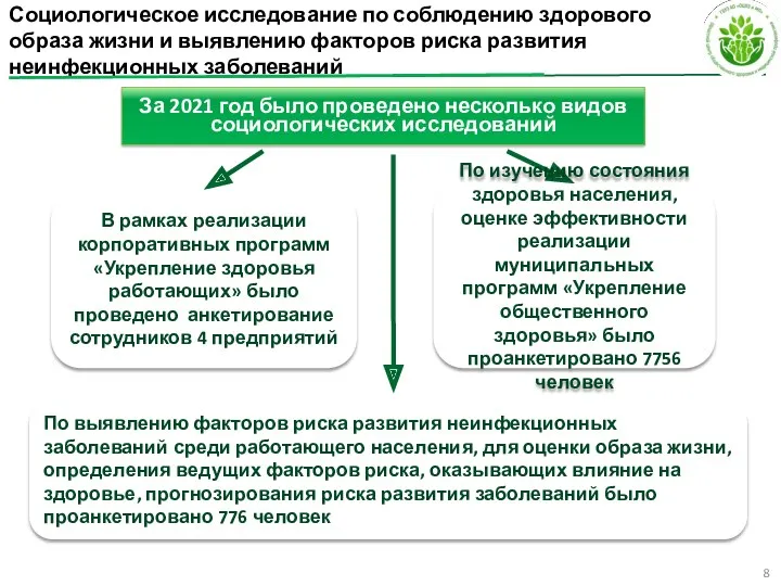 Социологическое исследование по соблюдению здорового образа жизни и выявлению факторов