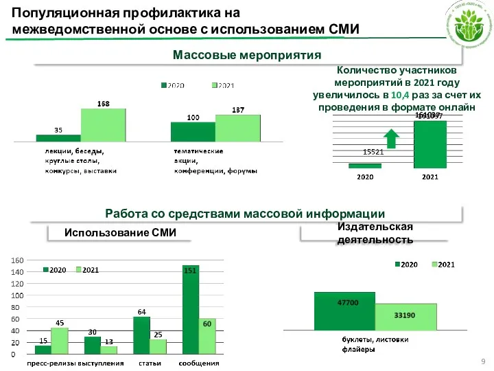 Популяционная профилактика на межведомственной основе с использованием СМИ Массовые мероприятия