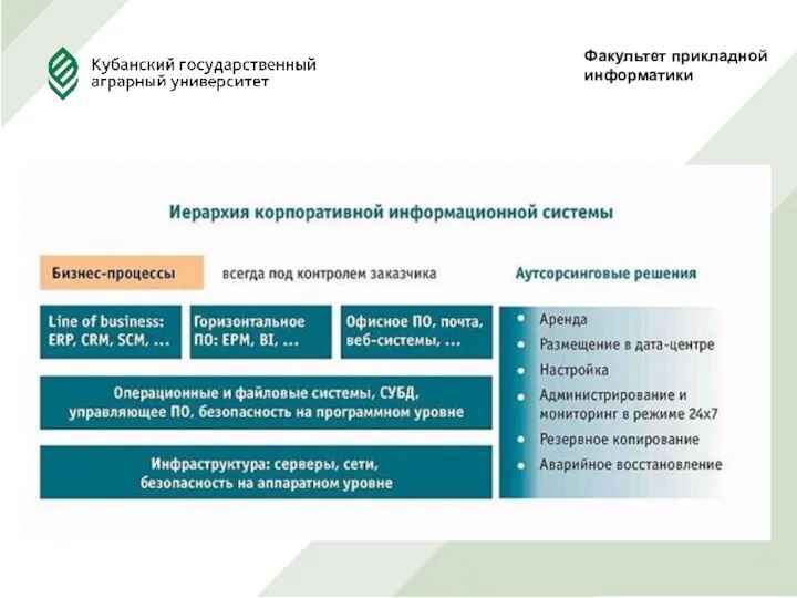 Факультет прикладной информатики