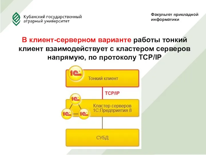 Факультет прикладной информатики В клиент-серверном варианте работы тонкий клиент взаимодействует