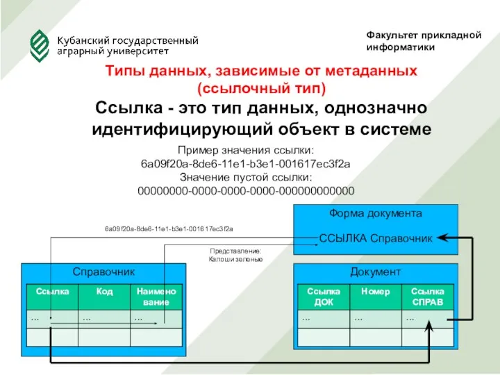 Факультет прикладной информатики Типы данных, зависимые от метаданных (ссылочный тип)