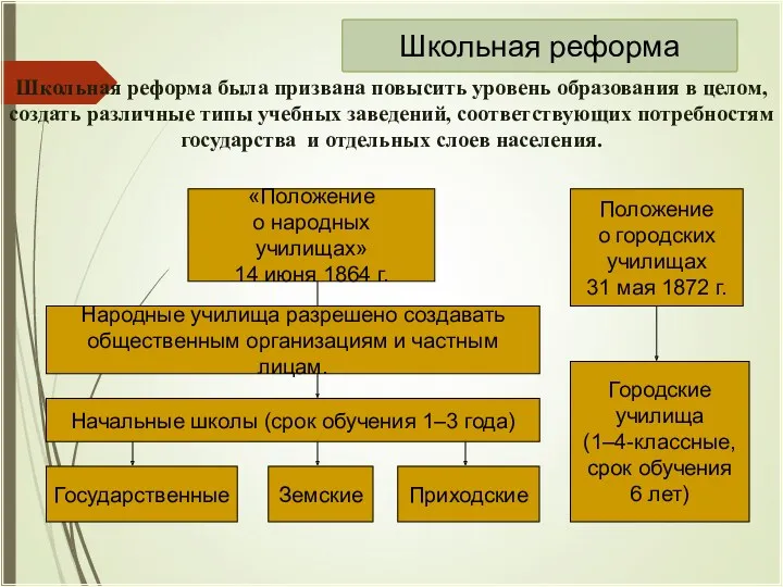 Школьная реформа была призвана повысить уровень образования в целом, создать