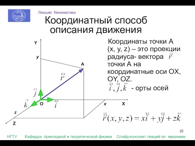 Координаты точки А (x, y, z) – это проекции радиуса-