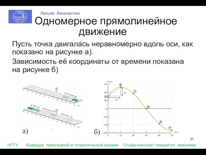 Пусть точка двигалась неравномерно вдоль оси, как показано на рисунке