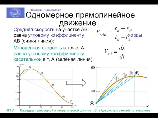 Средняя скорость на участке АВ равна угловому коэффициенту хорды АВ