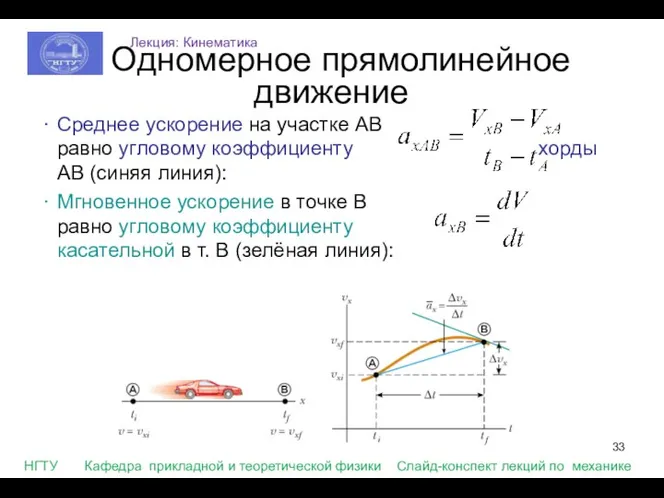 Среднее ускорение на участке АВ равно угловому коэффициенту хорды АВ