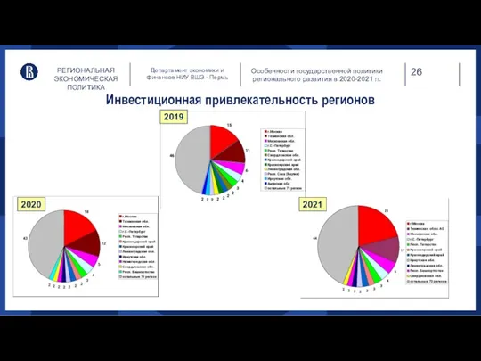 РЕГИОНАЛЬНАЯ ЭКОНОМИЧЕСКАЯ ПОЛИТИКА Департамент экономики и финансов НИУ ВШЭ - Пермь Особенности государственной